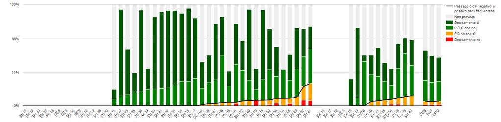 Utilità attività didattiche integrative Per il 2016-2017 la domanda è stata riformulata per chiarire che si intendo le attività