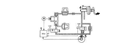 Pagina 3 di 21 Fase di mantenimento della pressione La centralina elettronica (1): - alimenta l elettrovalvola di carico (N.A.) (2); - non alimenta l elettrovalvola di scarico (N.C.) (3).