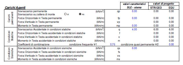 Dati geotecnici condizioni non drenate Azione sismica (punto 3.2 della <2>) L opera è realizzata in area posta in comune di Rubiera (RE), alla quota topografica di 53 m. s.l.m., in zona sismica 3.