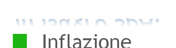 COSTO DEL LAVORO E ALTRI COSTI FISSI Ipotesi alla base del Business Plan COSTO DEL LAVORO in Isagro SpA: Razionalizzazione nel 2014, con pieno effetto dal 2015 (relativi oneri accantonati nel 2013)