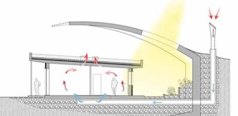 CERTIFICAZIONI ENERGETICO-AMBIENTALI Valutazione del sistema edificio-impianto sulla base dei principali metodi di certificazione nazionali