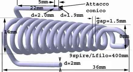 18 filamenti in Tungsteno (vedi Fig. 9), capaci di emettere 150 A ciascuno Fig. 9 Filamento in tungsteno a causa della ridotta corrente di riscaldamento e di pinch (2.