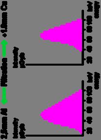 Tutte le radiazioni assorbite all interno del corpo e che non possiedono l energia sufficiente per penetrare il corpo e formare una immagine sono radiazioni dannose Per evitare