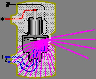 Utilizzare un tubo radiogeno può essere puttosto pericoloso: 1) I raggi X sono emessi in tutte le direzioni 2) Viene applicata alta