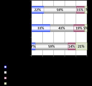 Fig. A13 - Andamento delle quantità commercializzate - Settore delle erbacee (I trimestre 2011 vs I trimestre 2010) Fig.