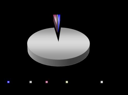 Fig. A25 Previsioni sull andamento dei prezzi nel II trimestre 2011 Settore