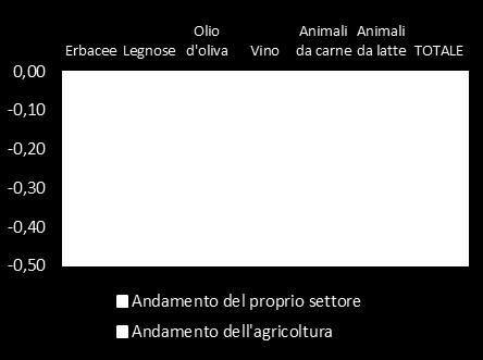 Panel), l 82% delle aziende ha affermato che non si adopererà per un intensificazione; a favore, quindi, solo l 8%, con un 2% di Non so/non risponde.