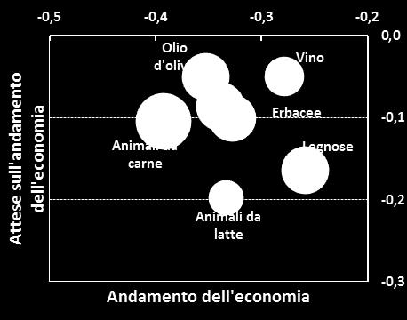 nei prossimi tre mesi, racchiudono le loro percezioni circa l evoluzione della congiuntura nel primo trimestre del 2011. Fig.