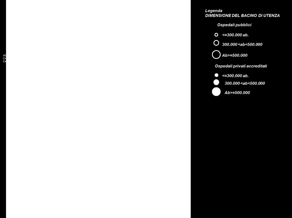 000 Fonte: Elaborazione CERGAS su dati Ministero della Salute, SDO e PNE; Furnari e Ricci, 2016 (in corso di pubblicazione) 38 Hub rispetto ai 51