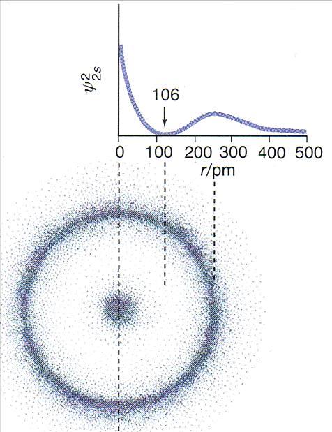 probabilità lttronica 1s 2s 3s