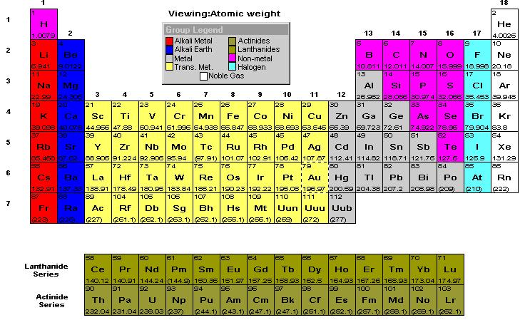 TABELLA PERIODICA DEGLI ELEMENTI Sono chiamati mtallici gli lmnti numro atomico carattrizzati da bassa affinità pr l lttron basso valor dlla nrgia di ionizzazion IA Sono lmnti mtallici qulli dl primo