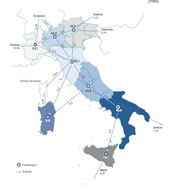 Scambi fisici di energia interni e con l estero Il saldo movimenti fisici di energia evidenzia essenzialmente un flusso di energia da Sud e da Nord verso il Centro Nord.