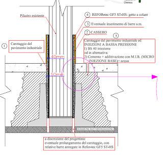 Ingegnerizzazione delle forme