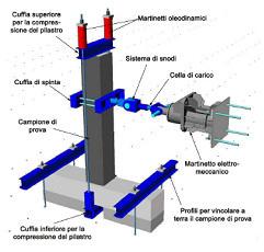 DELLE FORME Richieste di