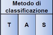 Modulistica Lett. Circ. prot. N 1681 del 11/02/2014 LEGENDA C Modello CERT.REI T Metodo Tabellare DM 16/02/2007 D Modello DICH.