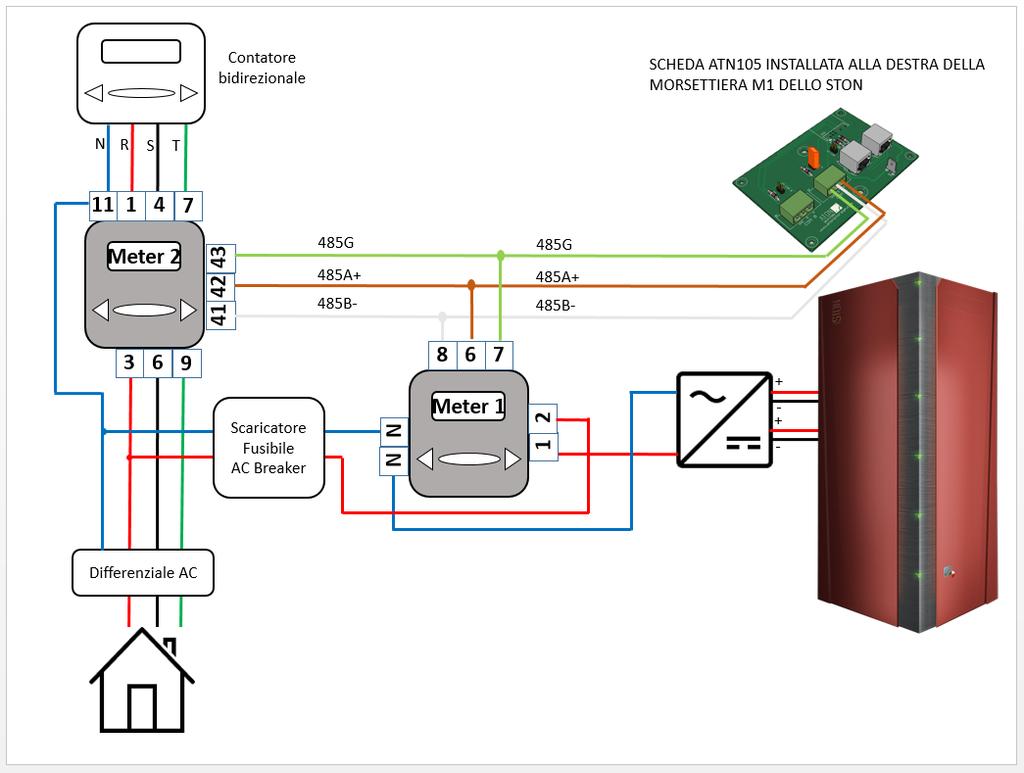 8 Variante con Meter monofase C.Gavazzi EM111 su inverter e Meter trifase C.