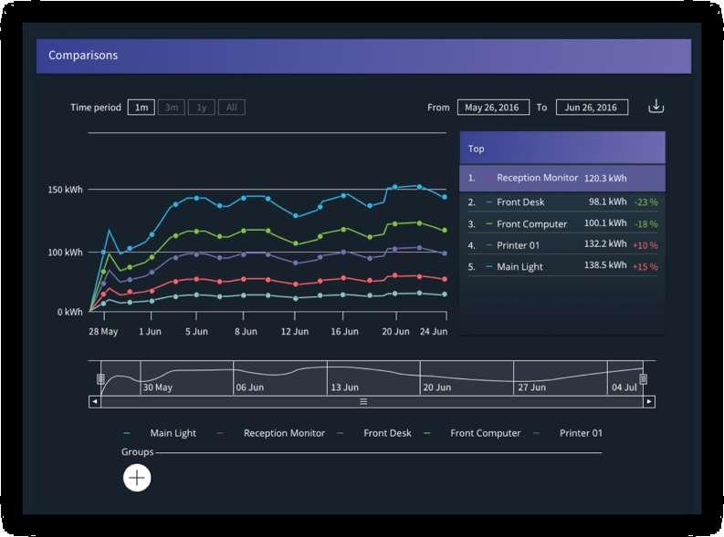 BENCHMARK LINEE/GRUPPI ENERGY TRACKER LOAD