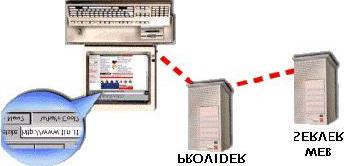 Collegamento via modem Se siete collegati tramite un modem, allora le informazioni fra client e server passano attraverso il provider 13 Connessione