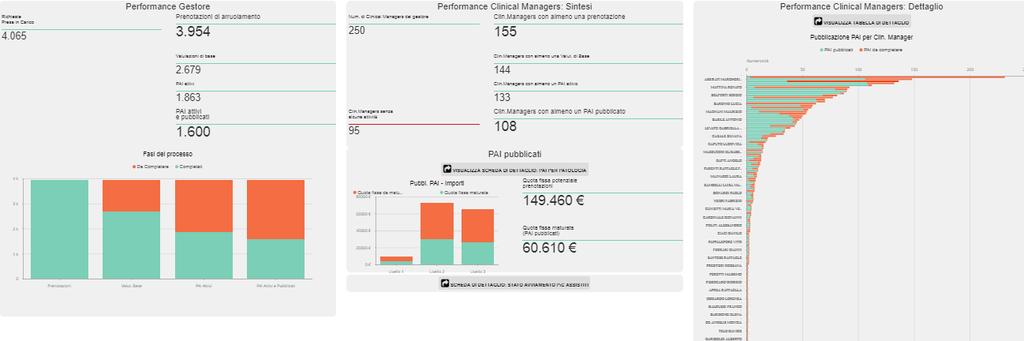 MOTIVAZIONE MMG : Caso Milano MMG Gestore CMMC: