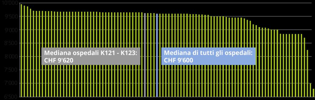 3.3 Validazione del BM HSK sulla base di prezzi già negoziati (contratti pluriennali) 3.3.1 Baserates HSK legalmente validi dal 2016 A partire dall anno tariffario 2016, su tutte le categorie di ospedali sono legalmente valide le tariffe autorizzate.