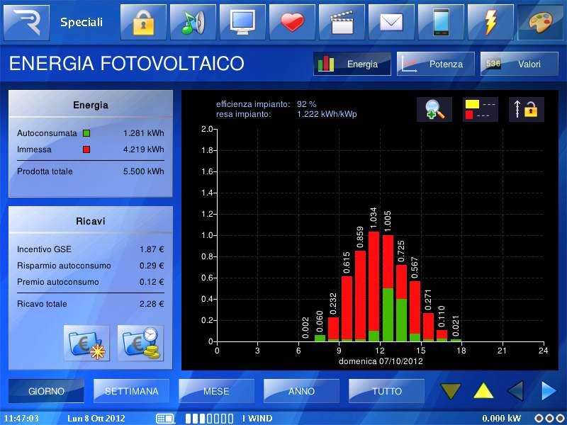 FOTOVOLTICO Nella presente videata viene visualizzata sotto forma di schema grafico i valori di Energia prodotta ed Energia autoconsumata, il premio ottenuto con l autoconsumo ed il ricavo totale in