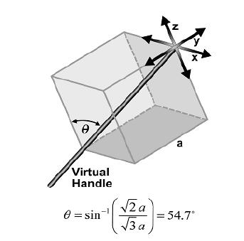 8.1.3 Anisotropia 1) Lo standard IEEE 1309-2005 [3] definisce l anisotropia (A) come la massima deviazione dalla media geometrica del valore massimo e minimo quando il sensore viene ruotato sul suo