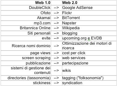 Definizione di web 2.