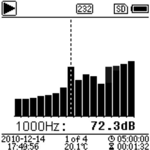 6.3 Schermo in modalità di 1/1 di ottava Istogramma di 1/1 di ottava Visualizza 12 bande da 8 Hz.