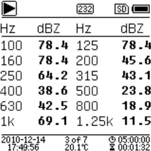 Tabella di ottava pagina 2 Visualizzazione dei dati misurati da 100 Hz... 1,25 khz.