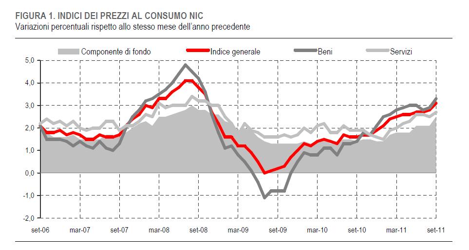 Indici dei