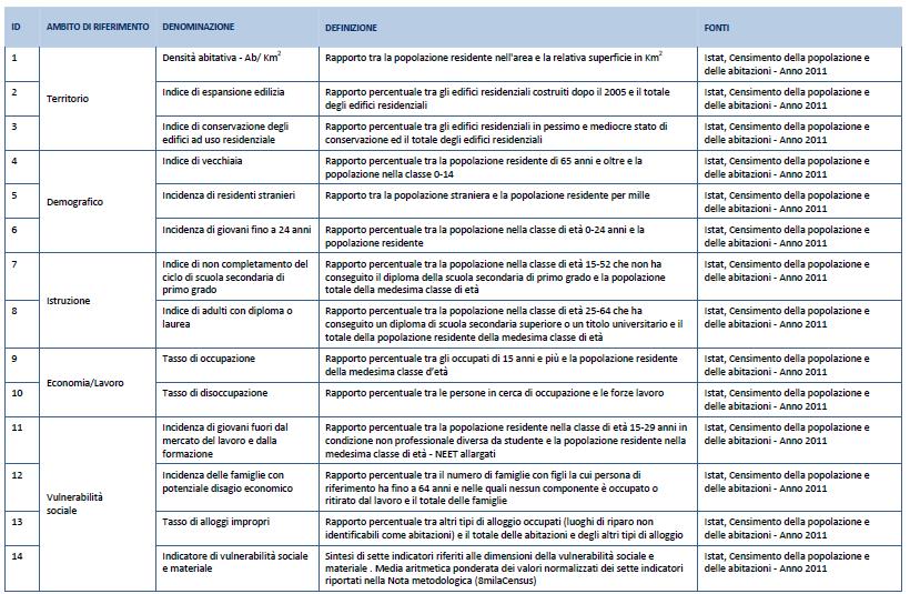 Lista completa degli