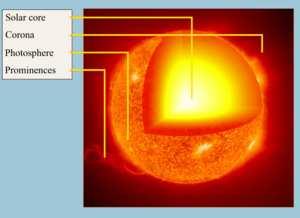 IL SOLE TUTTE LE FONTI DI ENERGIA HANNO UN ORIGINE IN COMUNE: IL SOLE.