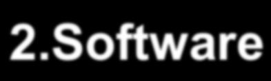 ottici 2.Software L insieme dei programmi che consentono all hardware di svolgere compiti specifici.