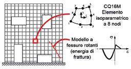 Perciò, è stato sviluppato un nuovo solutore in ambiente MATLAB, in cui sono stati introdotti dei criteri diversi da quelli di normativa, scelti opportunamente nella letteratura (Figura 10).