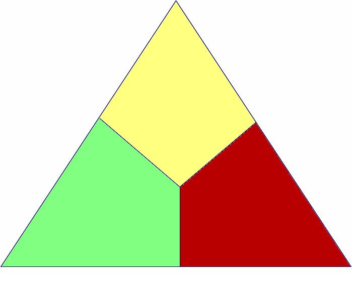 LE 3 DIMENSIONI DELLO SVILUPPO SOSTENIBILE