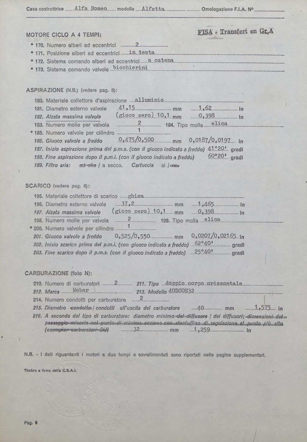 Casa costruttrico A l f a. H om eo. modello Omologazione F.I.A. N. MOTORE CICLO A 4 TEMPI: EISA r Transfert en (iî.a * 170. Numéro alberi ad eccentric! ---------2_---------- * 171.