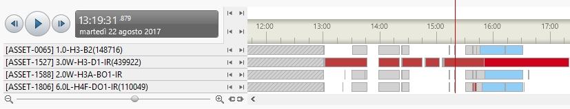 Figura 2: Controlli di riproduzione sull'indicatore cronologico Le barre colorate sull'indicatore cronologico mostrano la cronologia di registrazione della telecamera: : indica che la telecamera ha