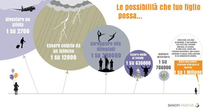 AREA 6. PROMOZIONE DEL BENESSERE PERSONALE E SOCIALE, ADESIONE CONSAPEVOLE ALLA COPERTURA VACCINALE PER L ACCREDITAMENTO È NECESSARIO ATTUARE ALMENO 3 BUONE PRATICHE 6.