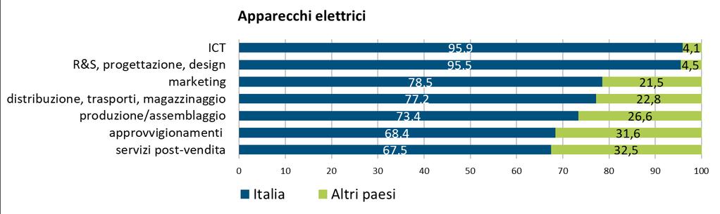 ll grado di