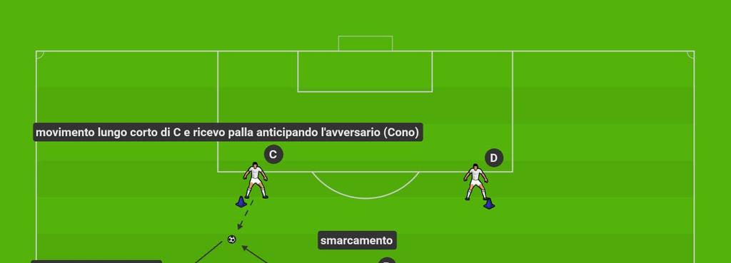 Attivazione con la palla o messa in azione Tecnica di Base: conduzione e ricezione della palla Tattica Individuale: smarcamento, passaggio Tattico Strategico: Il giocatore che effettua la guida della