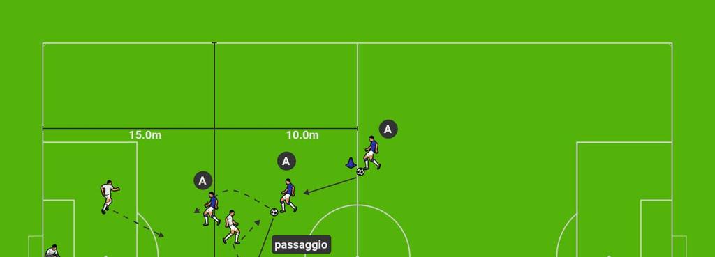 Apprendimento tattico situazionale dal 2 vs 1 al 3 vs 2 Tecnica di Base: guida della palla Tattica Individuale: finta, perfezionamento utilizzo piede debole Condizionale: resistenza di base