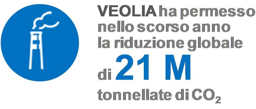 Grazie alle competenze maturate collaborando con migliaia di clienti, Siram è in grado di assicurare la migliore razionalizzazione delle risorse dal punto di vista energetico, economico, sociale e