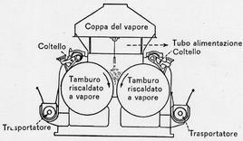 Latte totalmente disidratato o latte in polvere Essiccazione su