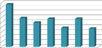 12 1-4 9-12 5-8  Processi: % di