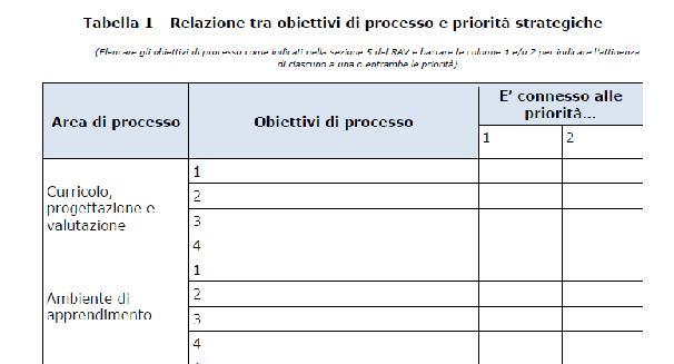 QUATTRO MOSSE VINCENTI 1a - Rivedere priorità e traguardi,