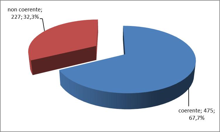 Dai dati emerge che il 70,5% (l 89,3% nell indagine 2014, il 96,3% nell indagine 2013 e l 87% in quella del 2012) ha effettivamente e ripetutamente cercato senza successo un occupazione, mentre il