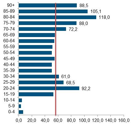 L età delle vittime Principali vittime: giovani 2-24enni (282 vittime) e anziani (889 vittime