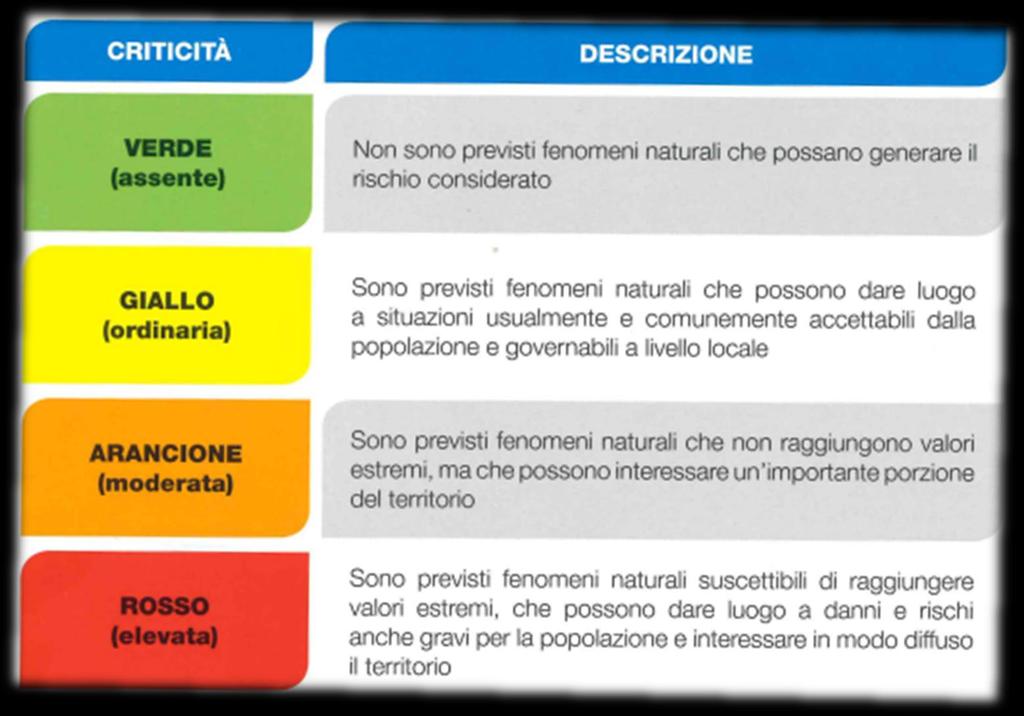 Gestione delle Emergenze I
