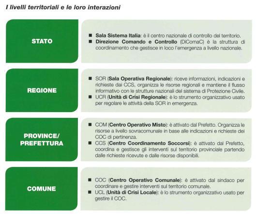 Gestione delle Emergenze centri coordinamento soccorsi C.C.S.