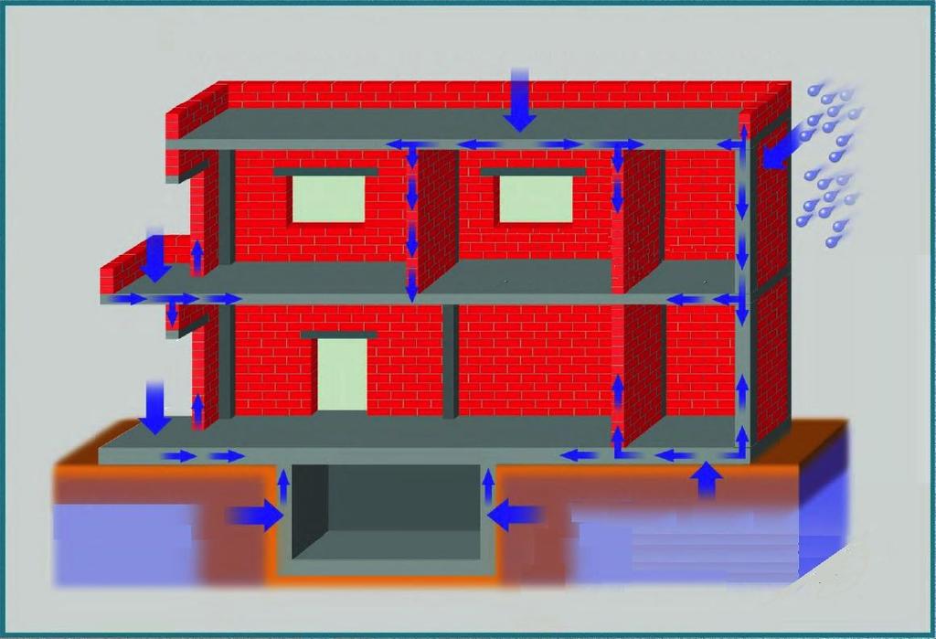 Penetrazione capillare dell acqua Acqua piovana che penetra nella costruzione